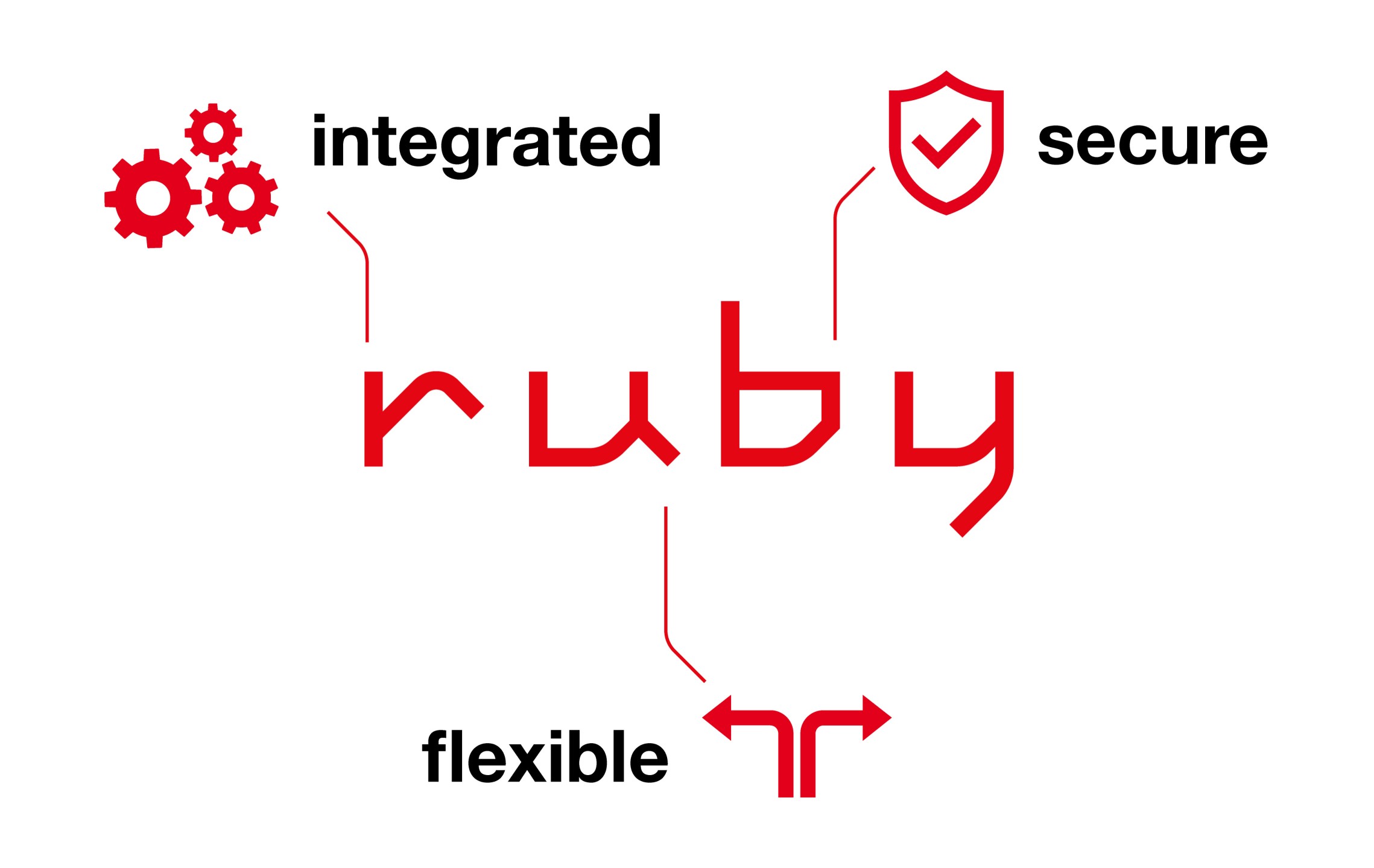 Connectivity Modules